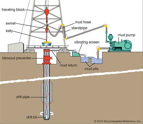 Oil Drilling Mud System Design|oil based mud vs water.